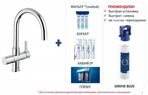 Grohe blue 33251000